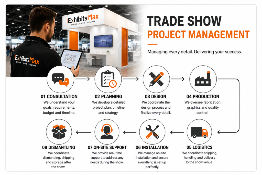 Trade Show Project Management service