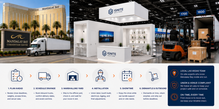 Mandalay Bay Installation & Drayage Guide for Exhibitors