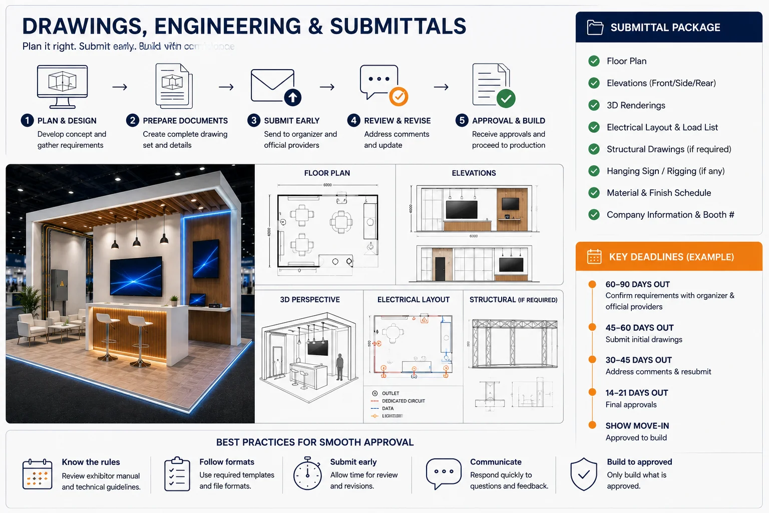 CES exhibition booth drawings and submittals