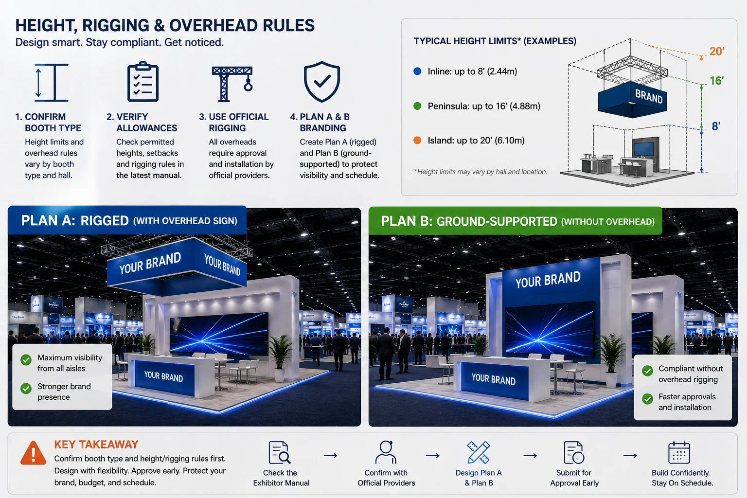 CES exhibition booth rigging and height planning
