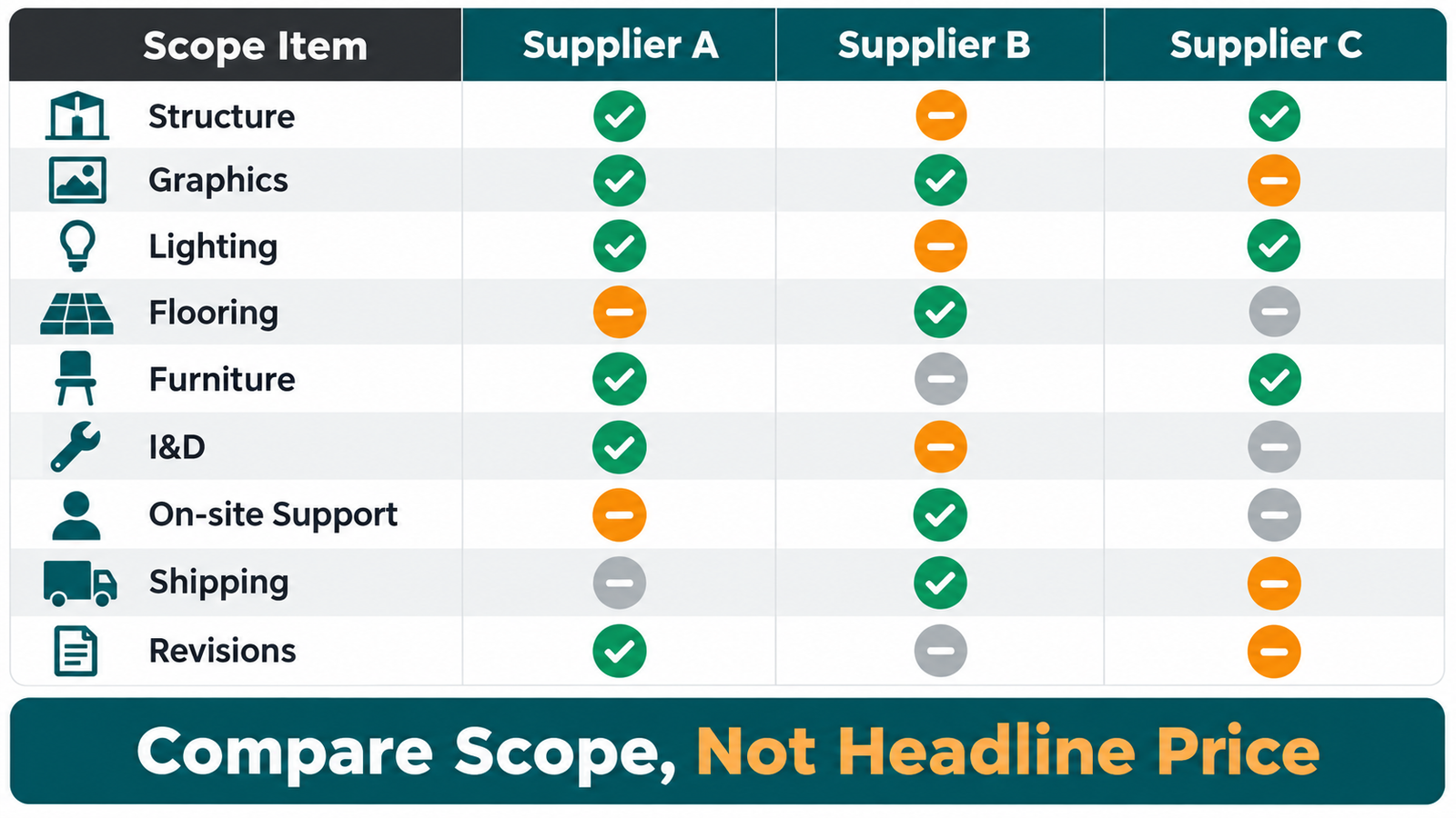 trade show booth rental quote comparison by scope of work