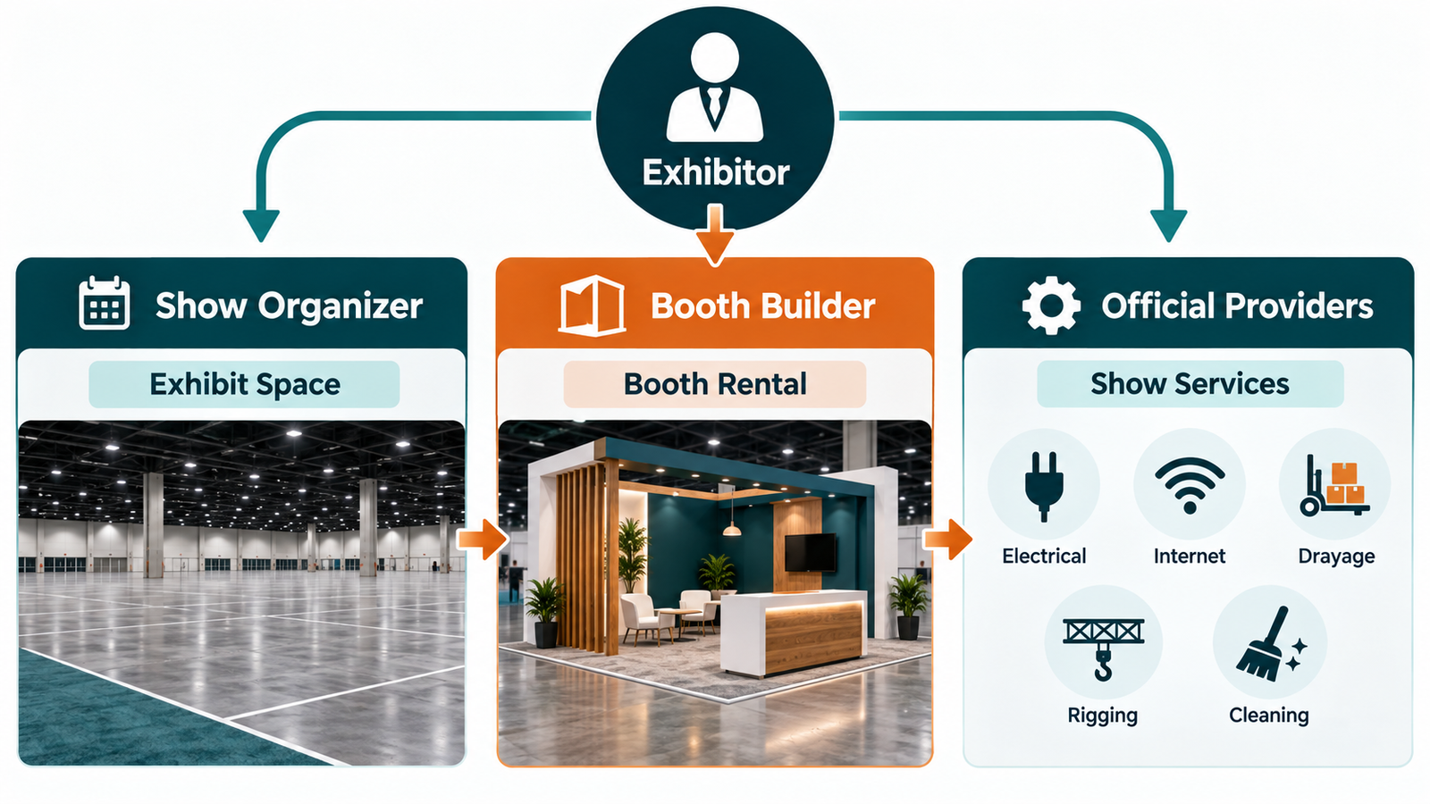 exhibit space fee booth rental and show services explained for exhibitors